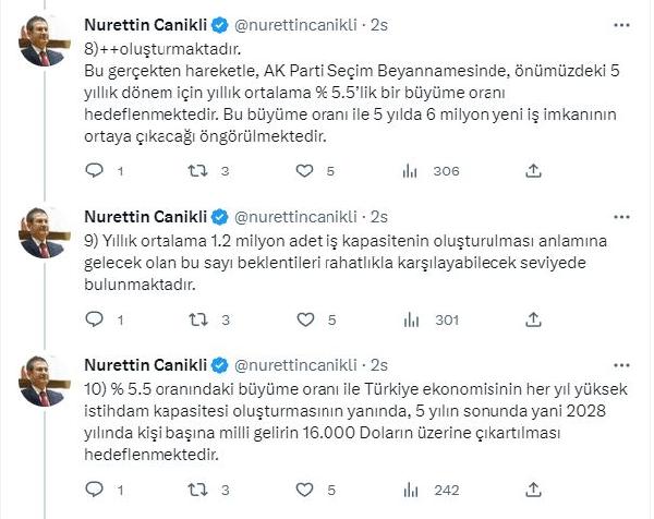 AK Parti'li Canikli: Seçim beyannamemiz yüzde 5,5 büyüme hedeflemekte