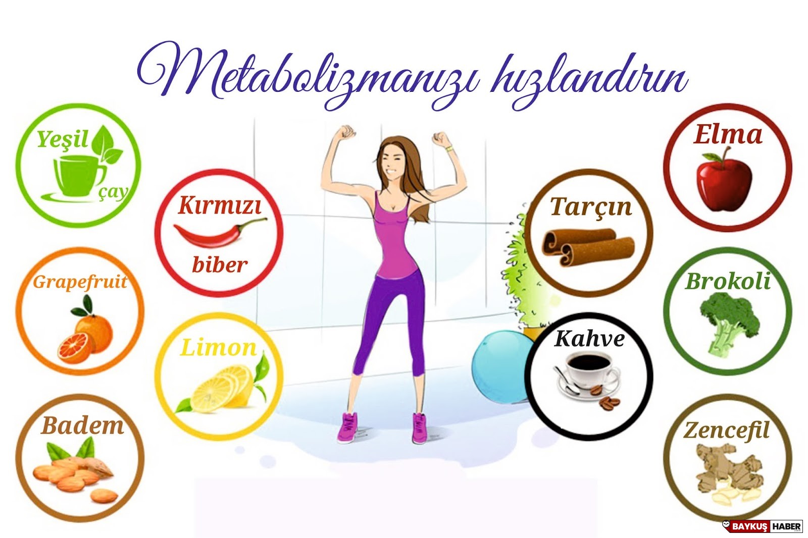 Ramazanda Metabolizma Nasıl Hızlandırılır?