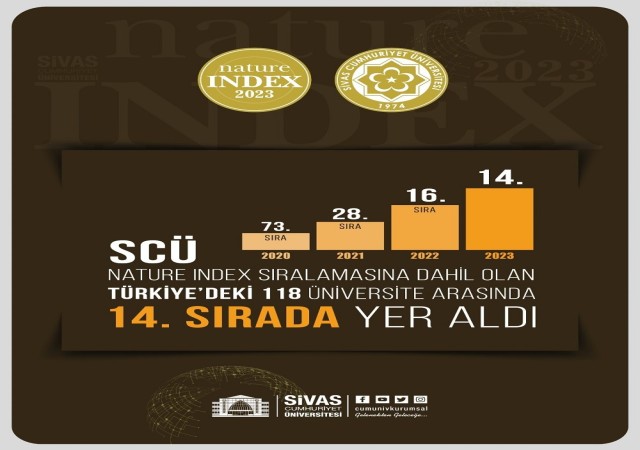 SCÜ Nature Indekste 14. sıraya yerleşti