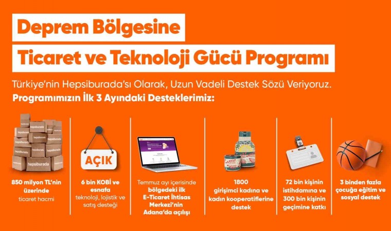 Hepsiburada, ‘Deprem Bölgesine Ticaret ve Teknoloji Gücü programının 3 aylık sonuçlarını paylaştı