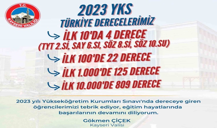 YKSde büyük başarı: 960 öğrenci dereceye girdi