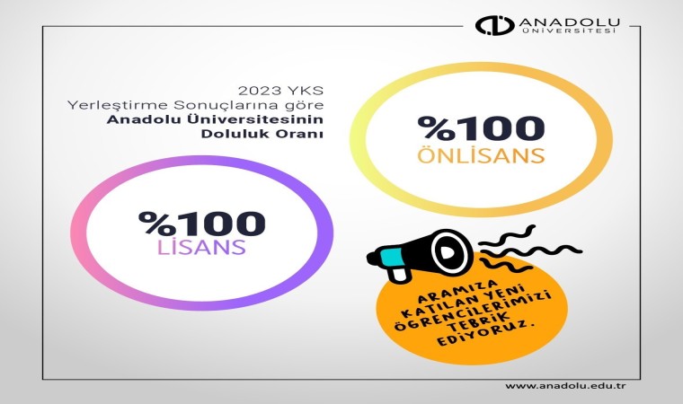 Anadolu Üniversitesinde 2023 yılında da tüm kontenjanlar dolu