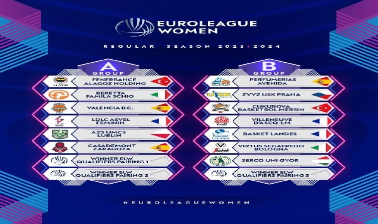 EuroLeague Kadınlar’da gruplar belli oldu