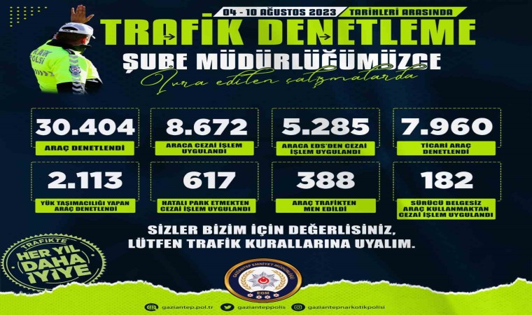 Gaziantepte 1 haftada 30 bin 404 araç denetlendi