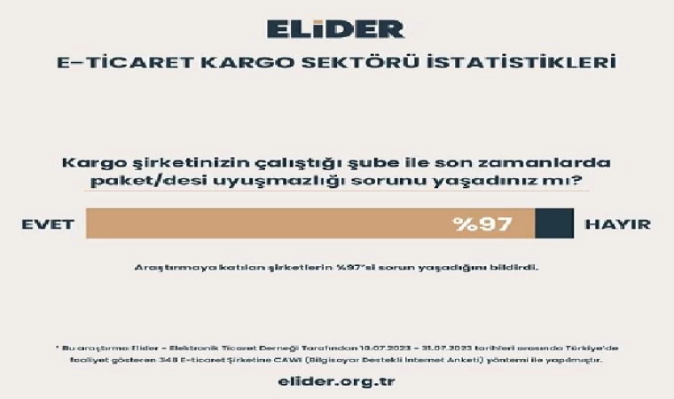 “Kargo sorunları e-ticaret şirketinin hanesine yazılıyor”