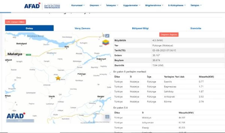 Malatya’da 4.3 büyüklüğünde deprem