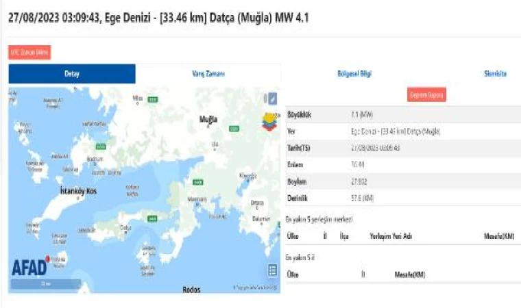 Muğla’da 4.1 büyüklüğünde deprem