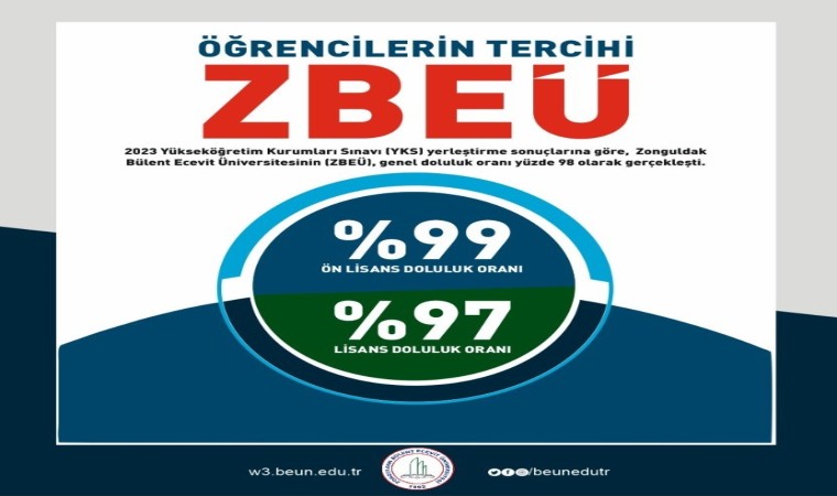 Öğrencilerin tercihi ZBEÜden yana oldu