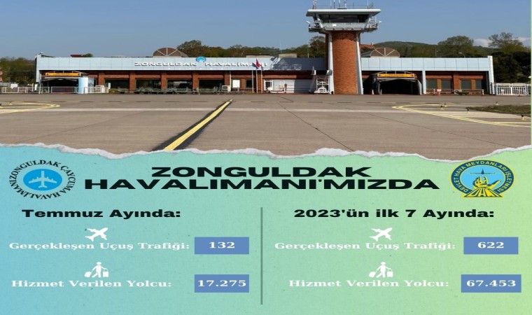 Zonguldak Havalimanında 7 ayda 622 uçuş gerçekleştirildi