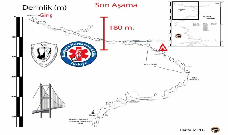 ABDli bilim adamı için son 180 metre