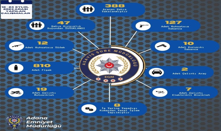 Adanada bir haftada 149 ruhsatsız silah ele geçirildi