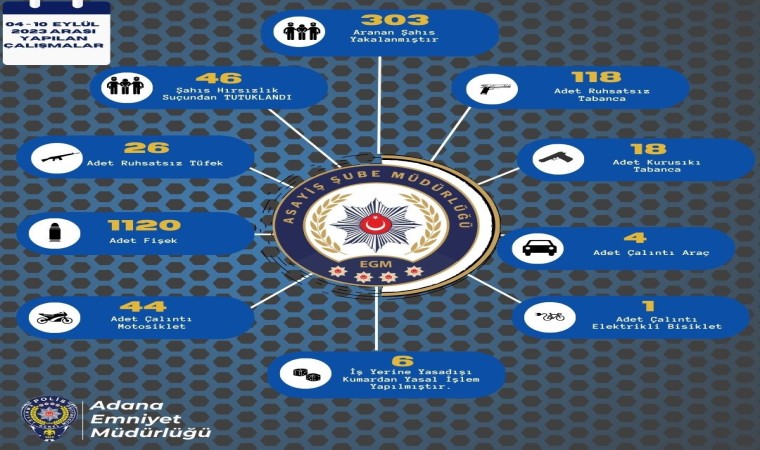 Adanada bir haftada 162 ruhsatsız silah ele geçirildi