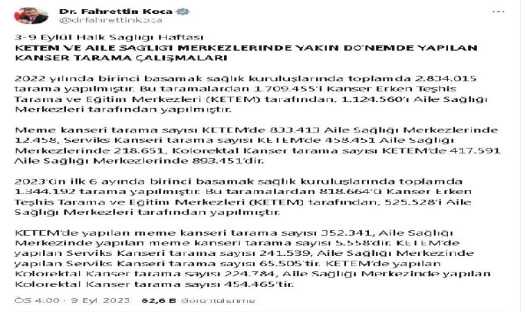 Bakan Koca: 2022’de 2 milyon 834 bin 15 kanser taraması yapıldı