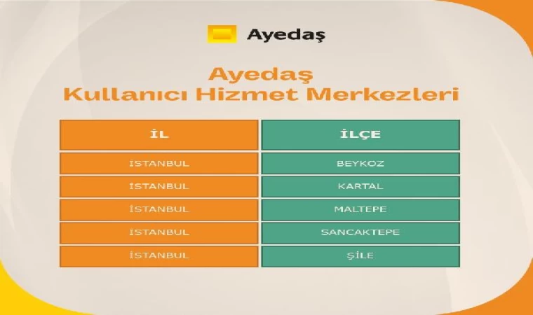 Enerjisa Dağıtım Şirketleri’nden ’Kullanıcı Hizmet Merkezleri’