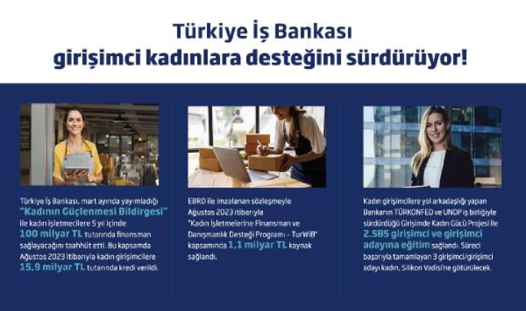 İş Bankası, kadın girişimcilere 15,9 milyar TL’lik kredi sağladı