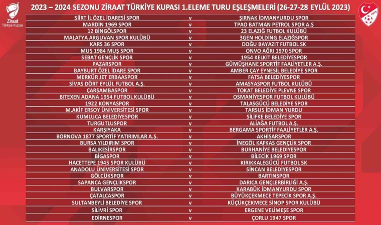 Türkiye Kupasında 1. Eleme Turu eşleşmeleri belli oldu