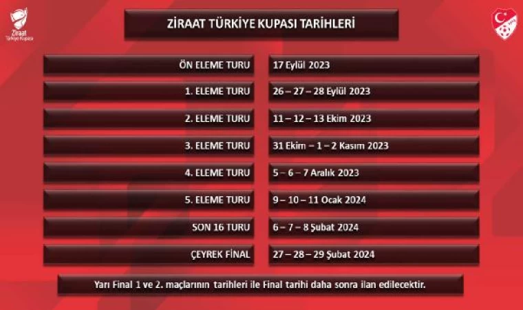 Türkiye Kupası’nda maç tarihleri açıklandı