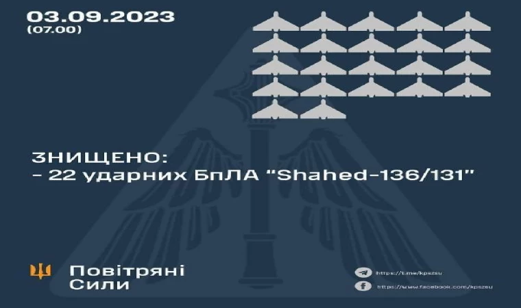 Ukrayna Hava Kuvvetleri: 25 İHA’nın 22’si imha edildi