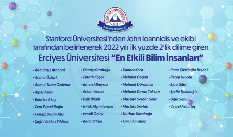 ERÜden 30 Öğretim Üyesi 2022 En Etkili Bilim İnsanları Listesinde Yer Aldı