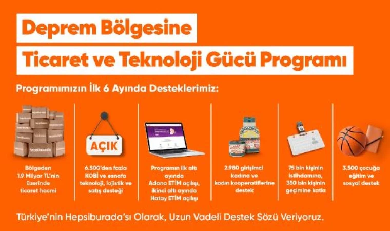 Hepsiburada, deprem bölgesine yönelik programının ilk 6 aylık sonuçlarını açıkladı