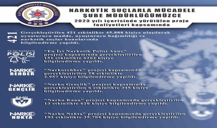 Narkotik polisi 45 bin 888 kişiye bilgilendirme yaptı