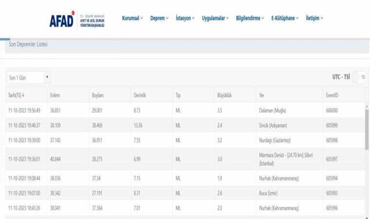 Silivri açıklarında 3.0 büyüklüğünde deprem