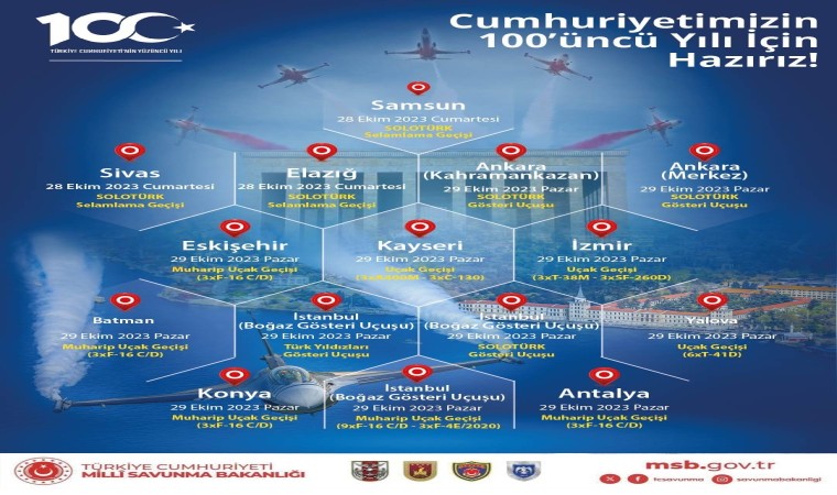 Türk Hava Kuvvetlerinden Cumhuriyetin 100üncü yıl dönümü için 12 şehirde gösteri uçuşu