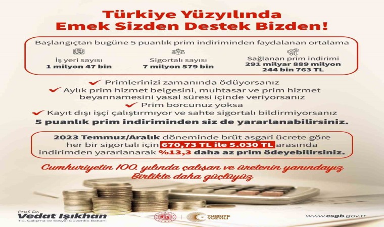 Bakan Işıkhan: “5 puanlık prim indiriminden bugüne kadar 7 milyon 579 bin kişi yararlandı”