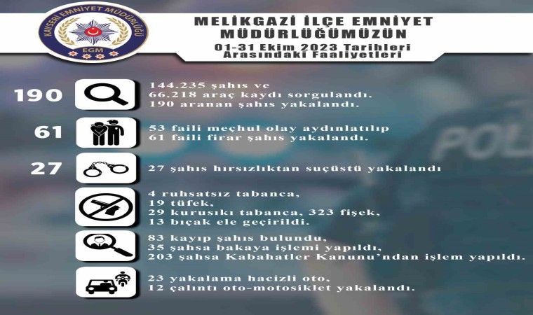 Melikgazide 27 hırsızlık yapan 27 kişi suçüstü yakalandı