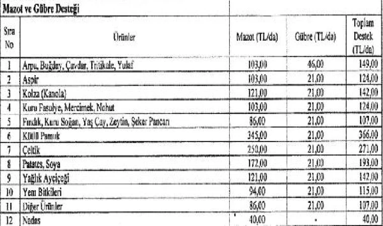 Tarımsal destek tebliği, Resmi Gazete’de