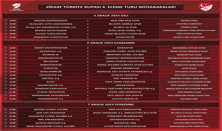 Türkiye Kupasında 4. tur karşılaşmalarının programı belli oldu