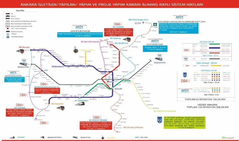 Ankarada ilk ring metro hattı için imzalar atıldı