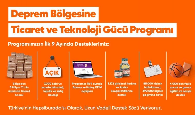 Deprem bölgesindeki satıcılardan 9 ayda 3 milyar TLlik ticaret hacmi