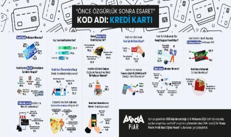 Kredi kartı araştırması yapıldı: ’Önce özgürlük sonra esaret’