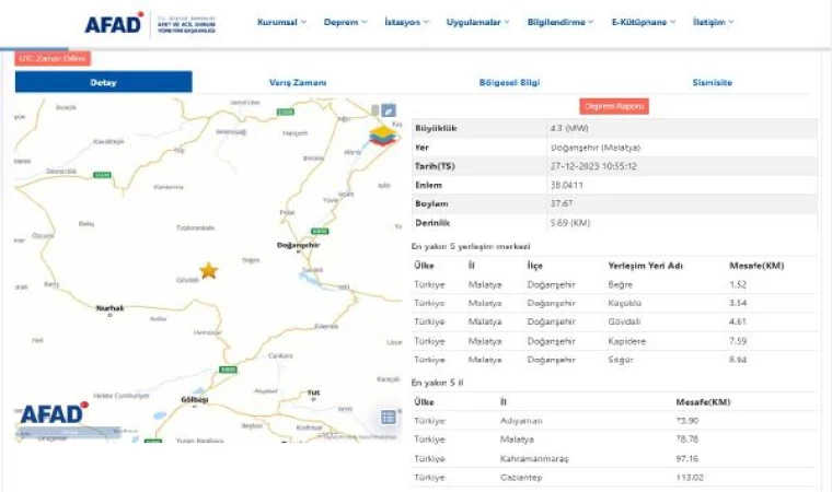 Malatya’da 4.3 büyüklüğünde deprem