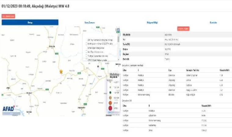 Malatya’da 4.8 büyüklüğünde deprem