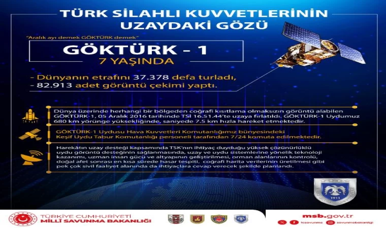 MSB, Göktürk-1 uydusunun 7’nci yaşını kutladı