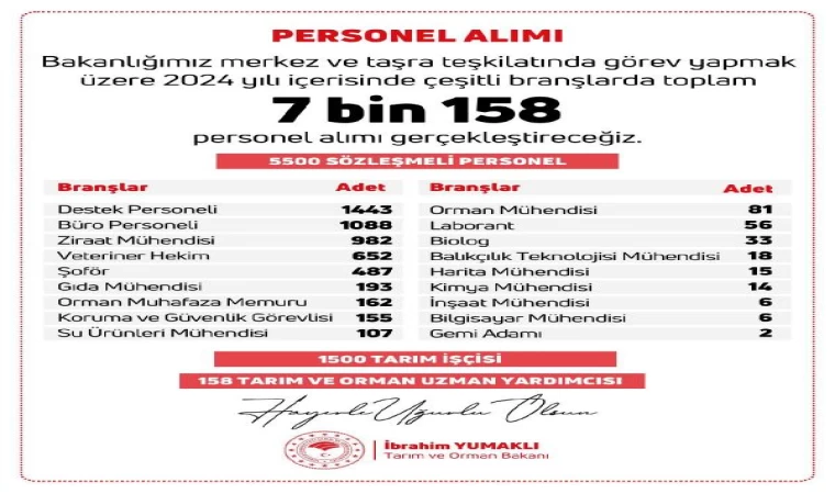 Tarım ve Orman Bakanlığı 7 bin 158 personel alacak