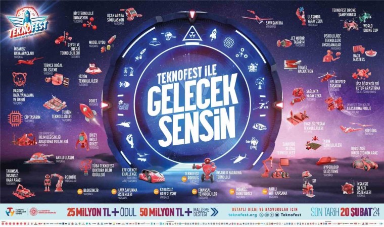 ZBEÜ, TEKNOFESTin paydaşlarından biri oldu