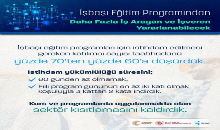 Bakan Işıkhan: İşbaşı Eğitim Programında yeni bir düzenlemeyi hayata geçiriyoruz”