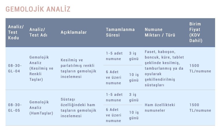 Maden Tetkik ve Arama Genel Müdürlüğü analiz fiyatlarını yüzde 400 artırdı