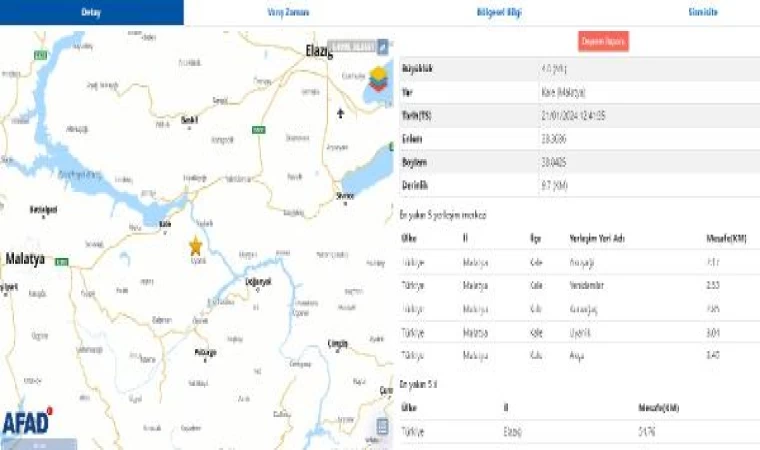 Malatya’da 4 büyüklüğünde deprem