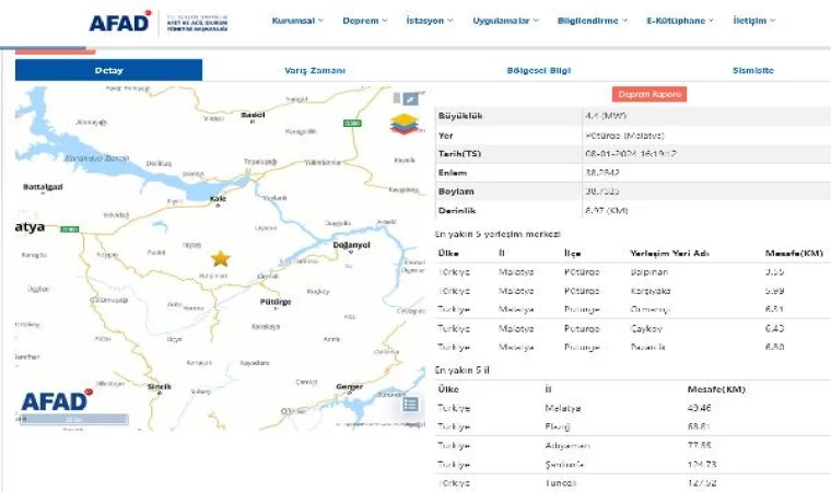 Malatya’da 4.4 büyüklüğünde deprem