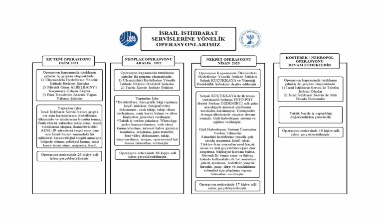 MİTten İsrail İstihbarat Servisine büyük operasyon