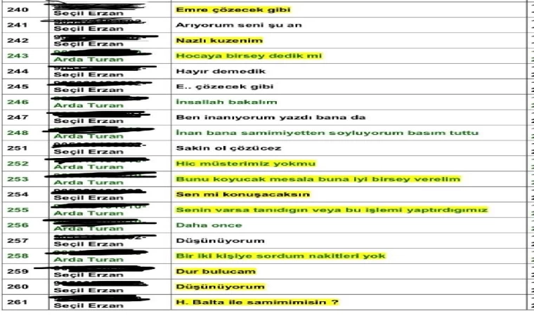 Seçil Erzan’ın telefonu açıldı, Arda Turan ve Fulya Terim ile mesajları ortaya çıktı