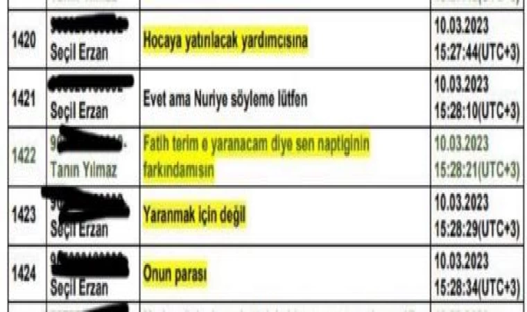 Seçil Erzan’ın telefonuna ait bilirkişi raporunda kuzeniyle mesajları ortaya çıktı