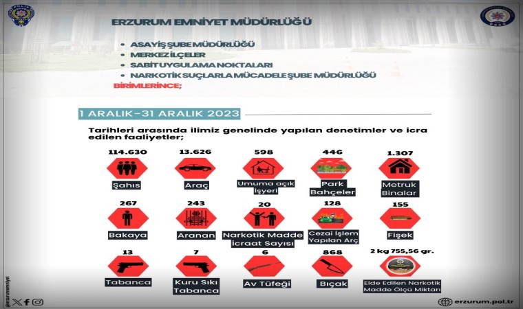 Son bir ayda 243 aranan şahıs yakalandı