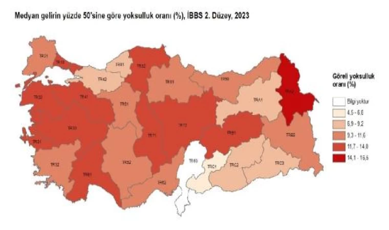 TÜİK: 2023’te yoksulluk 0,5 puan azaldı