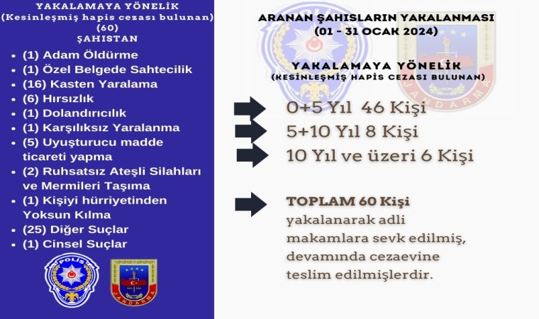 Bingöl Valisi duyurdu: 1 ayda kesinleşmiş hapis cezası bulunan 60 kişi yakalandı