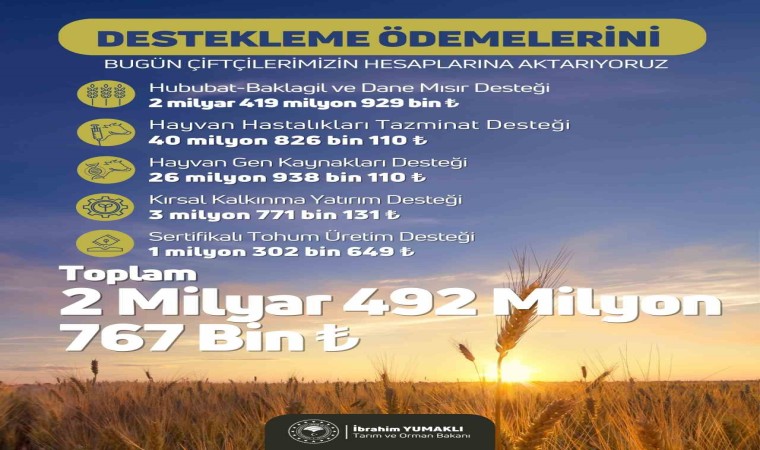 Çiftçilerin hesaplarına toplamda 2 milyar 492 milyon 767 bin TL tarımsal destekleme ödemesi aktarılacak